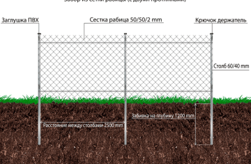 Как установить сетку рабица самостоятельно Как установить сетку рабица самостоятельно